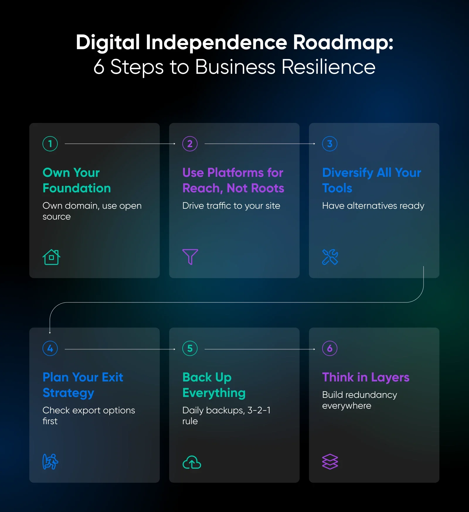 GPT-5 и уроки для бизнеса: чем опасна зависимость от технологических гигантов