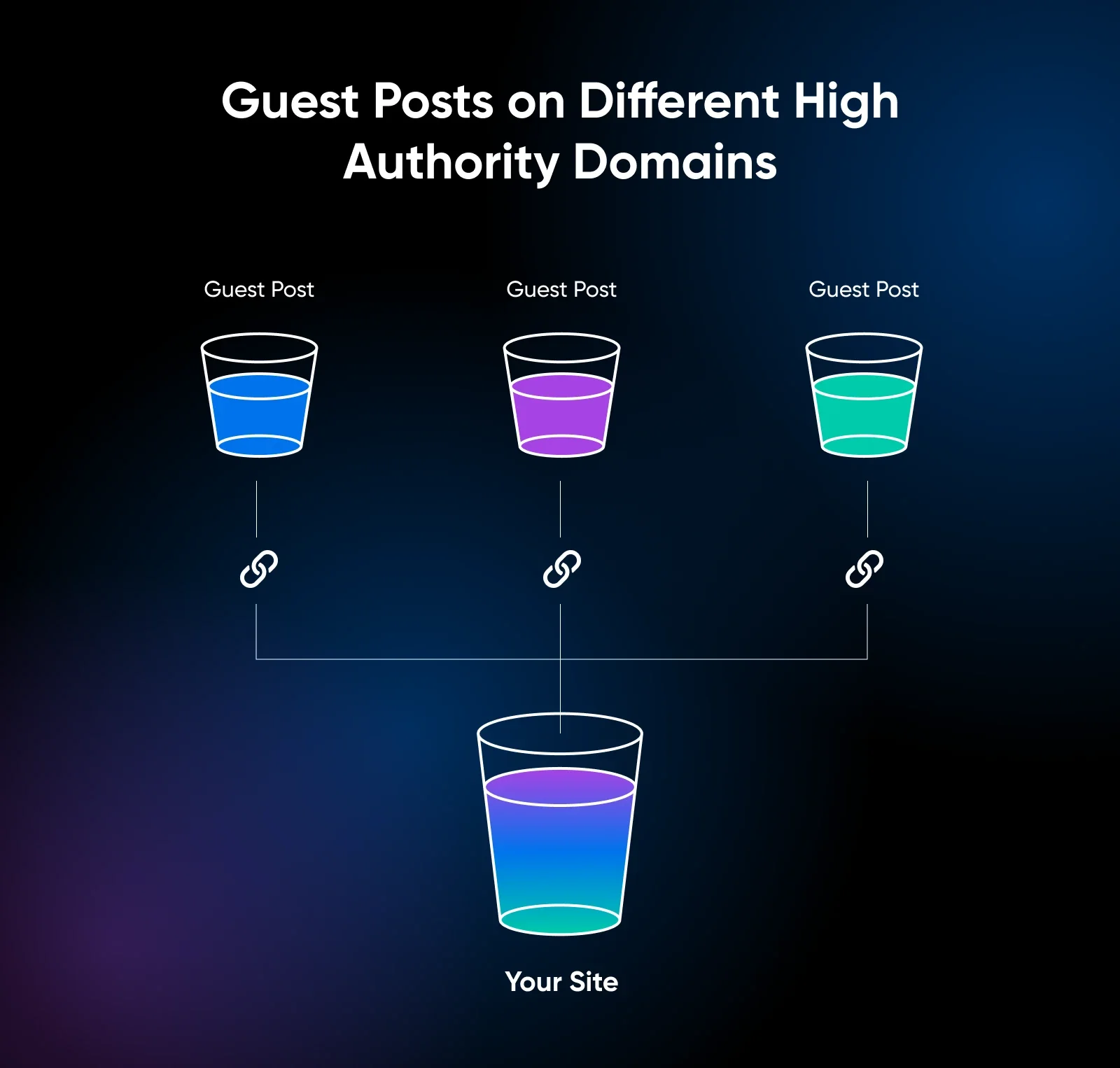 Generative Engine Optimization (GEO) for Mere Mortals