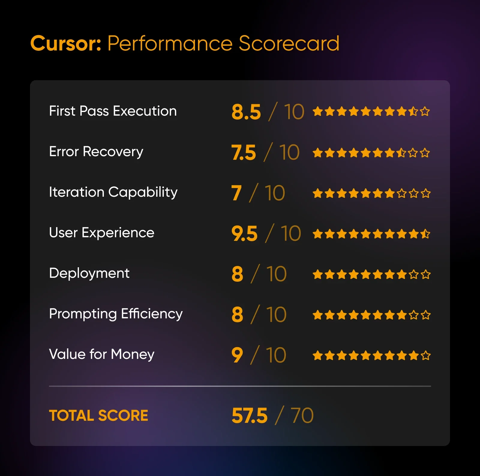 The 9 Best Vibe Coding Tools (We Tested Them Ourselves)