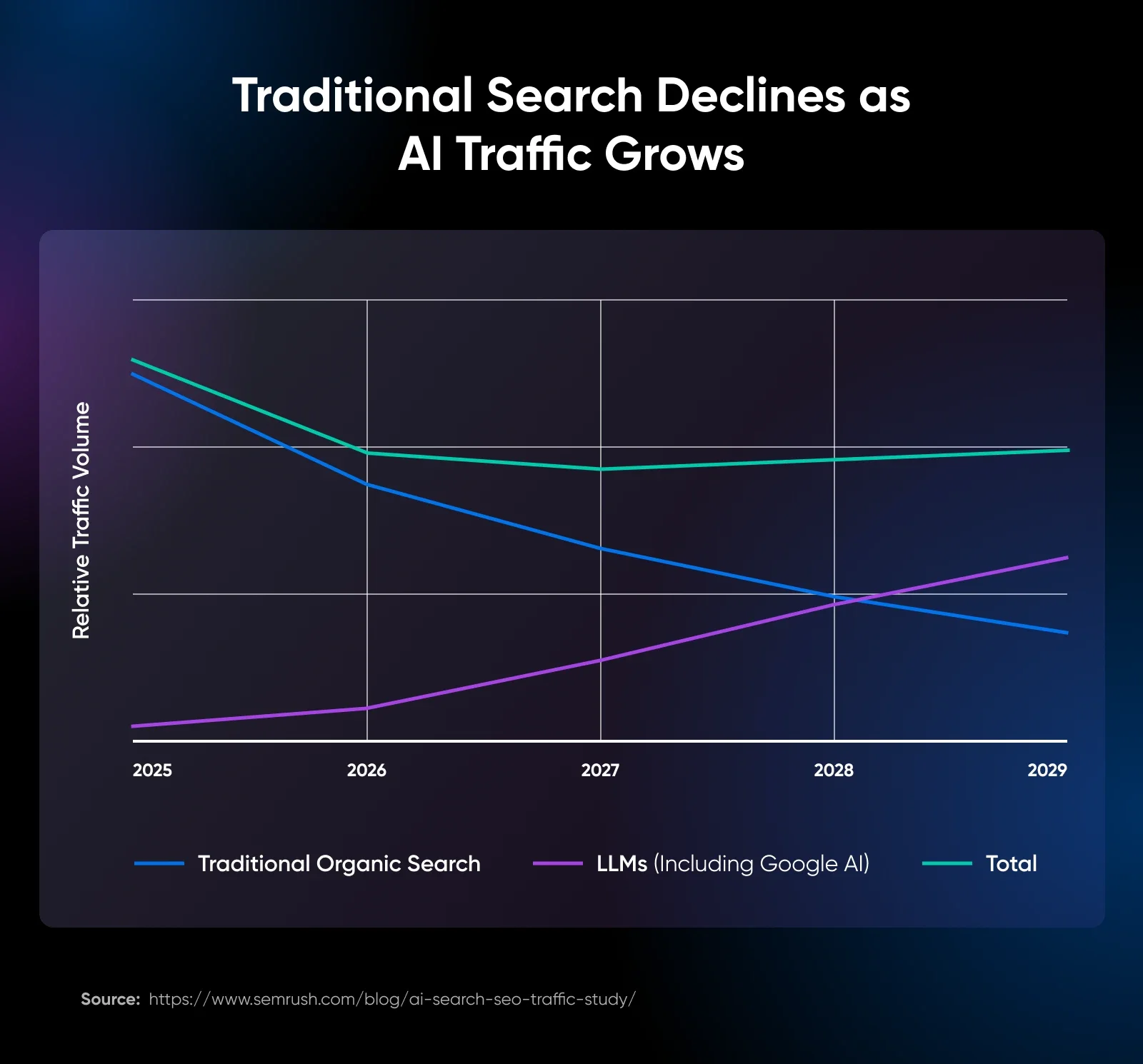 How and Why To Capitalize on Brand Mentions in the AI Era