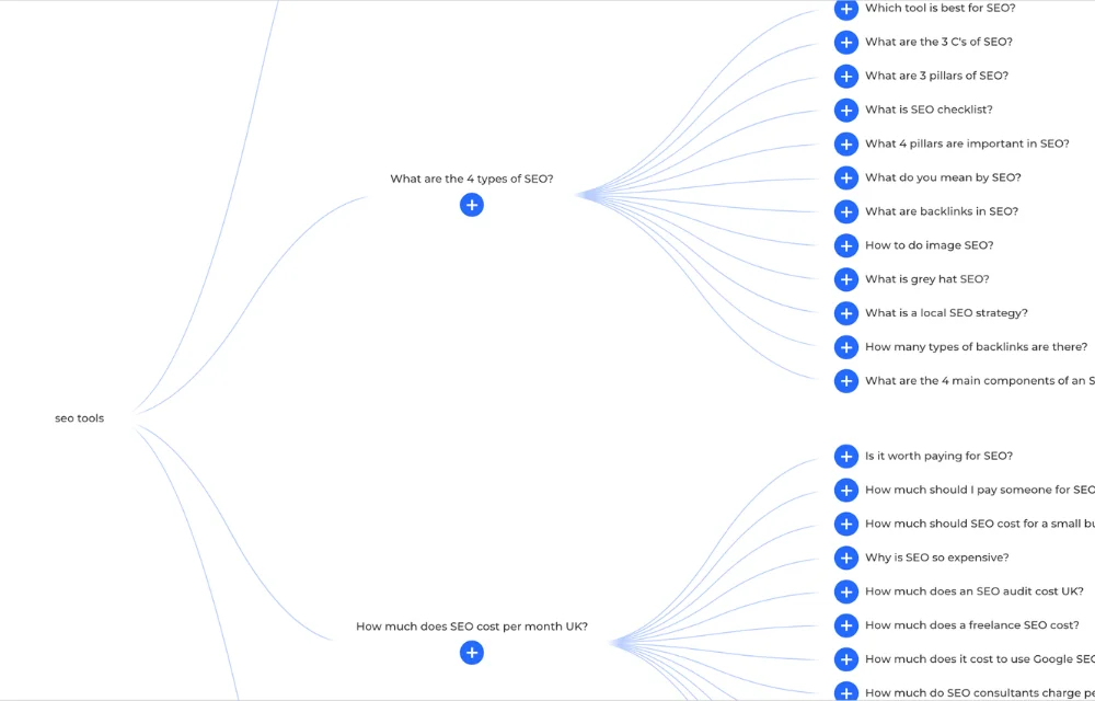 Best SEO tools I’ve used over my 5-year SEO career