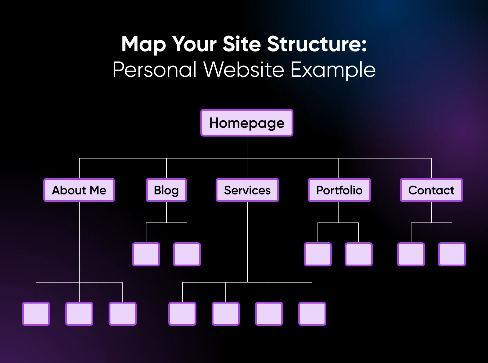 How To Build a Website This Weekend: Complete Beginner’s Guide