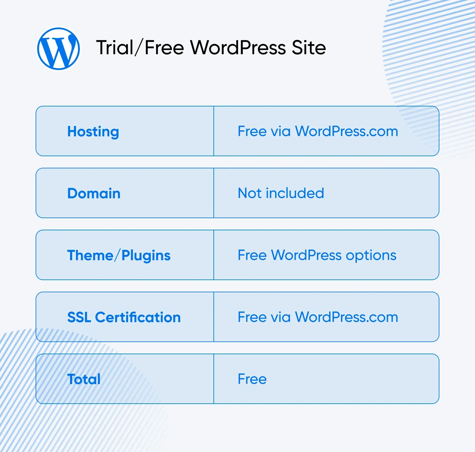 How Much Does WordPress Cost? (A Transparent Breakdown)