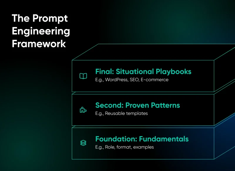 Prompt Engineering: How To Prompt AI for Real-World Results