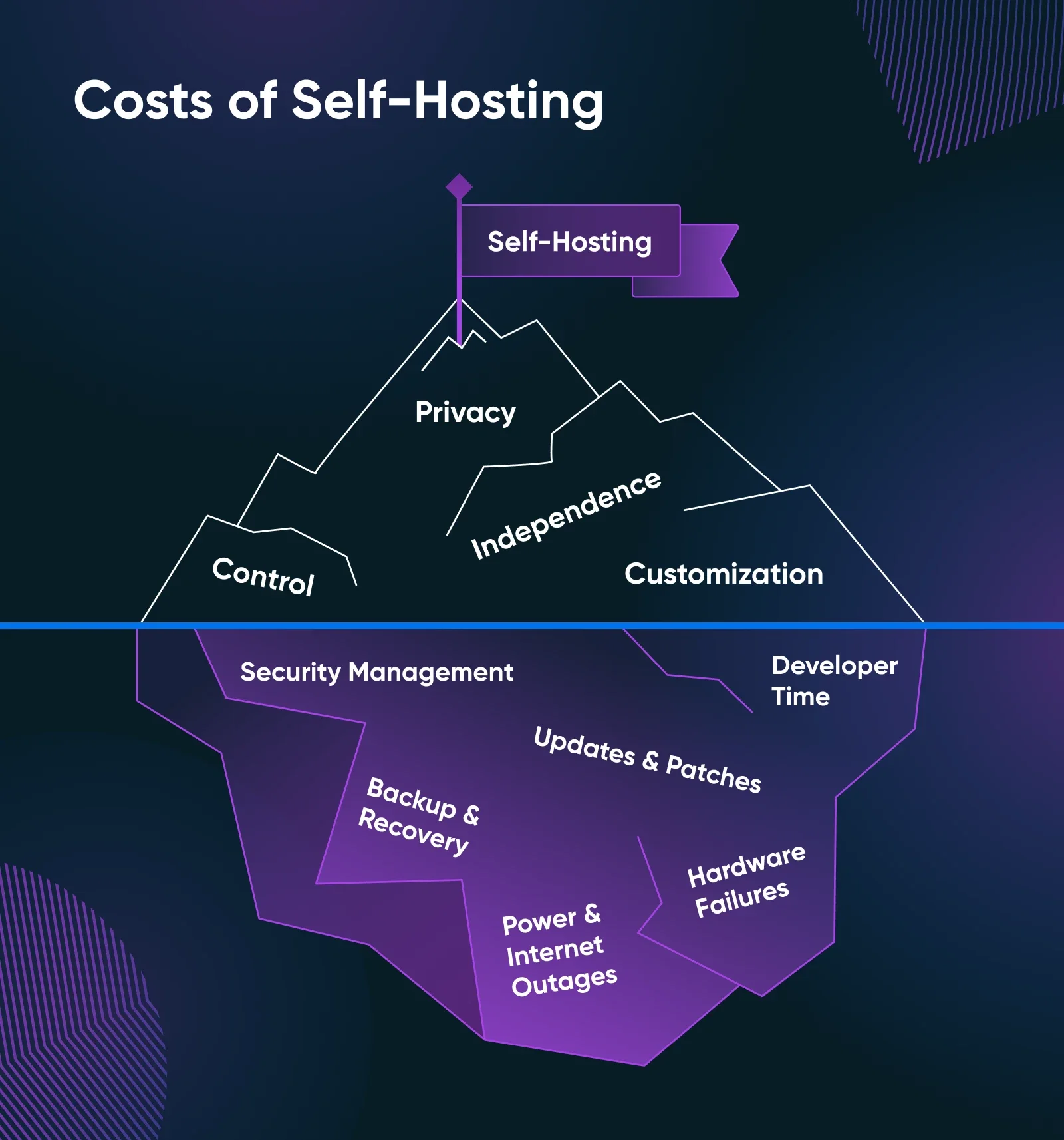 Is the Self-Hosting Revolution Finally Here? (For Real, This Time)