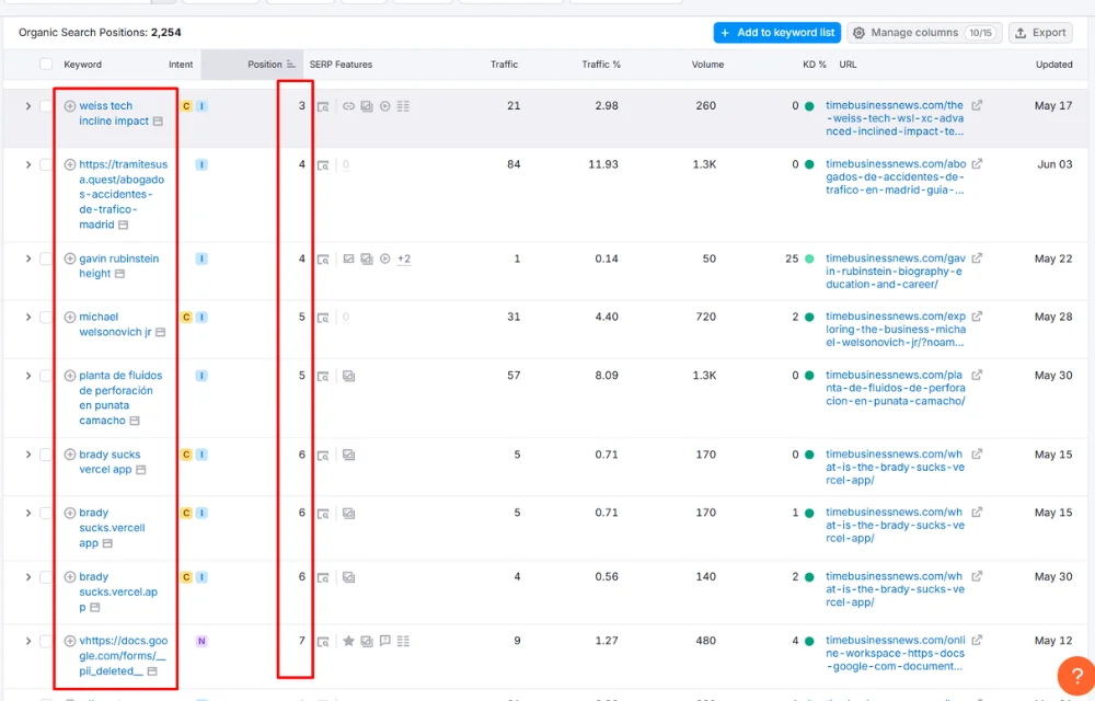 Managing multiple domains: pros & cons for your business in Asia