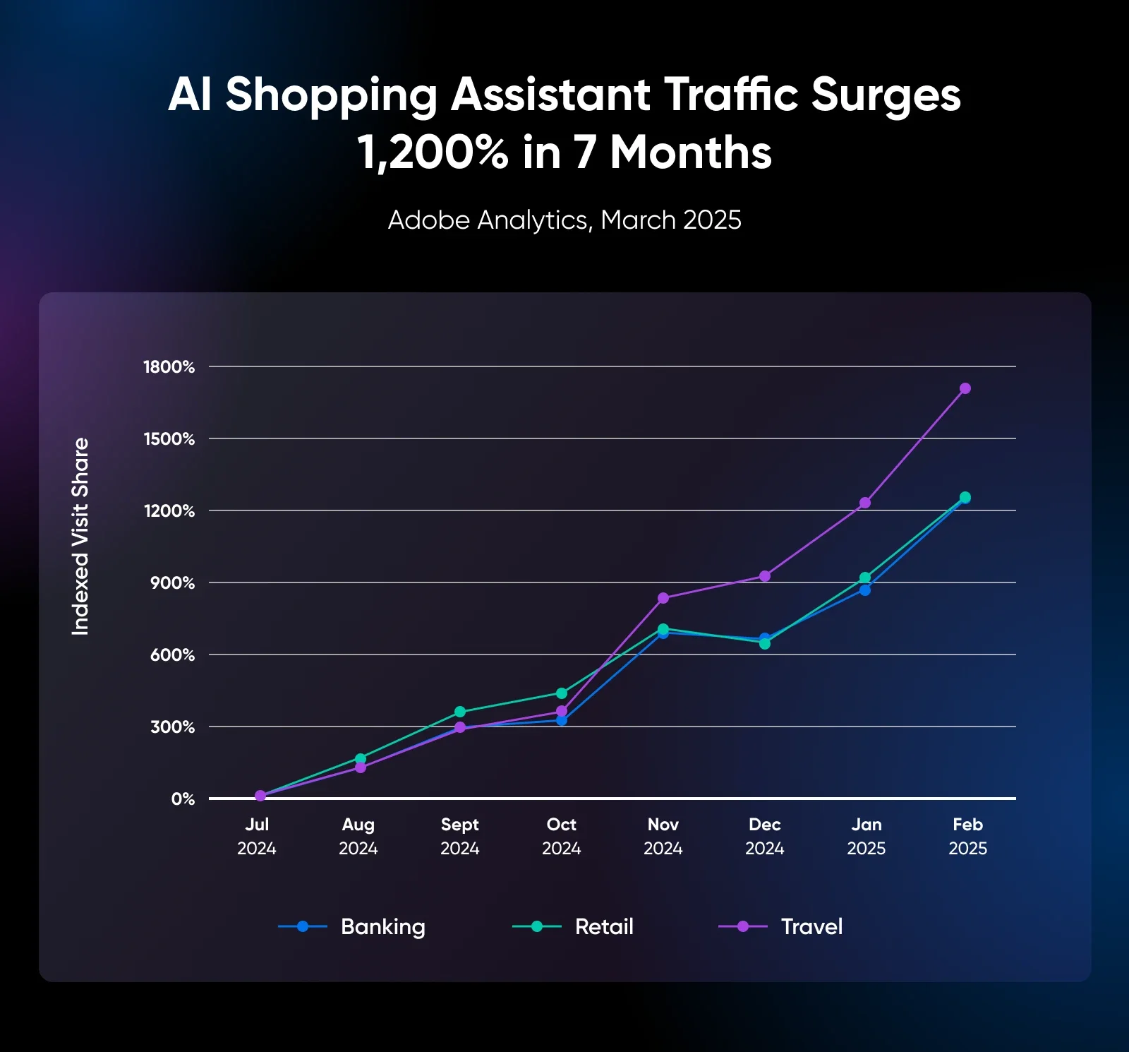 Зачем вашему бизнесу сайт в эпоху соцсетей и искусственного интеллекта?
