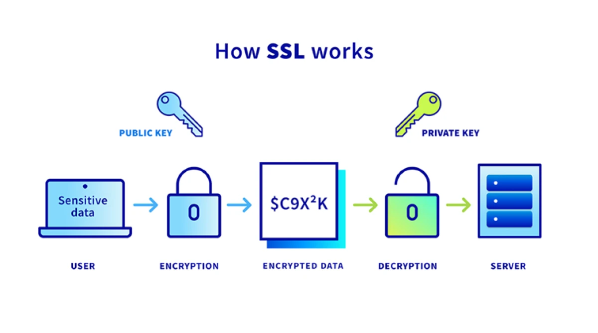 Впервые в мире: квантовые вычисления для защиты интернет-соединений