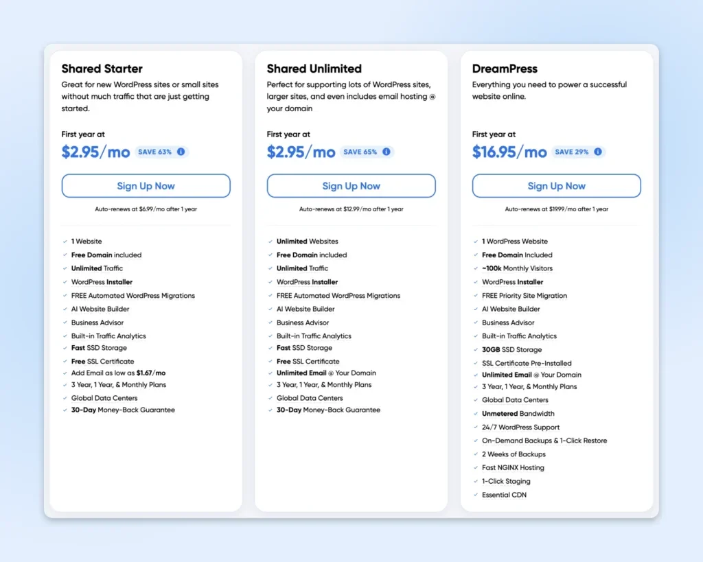 Конструктор сайтов на ИИ против WordPress: что выбрать для вашего проекта?