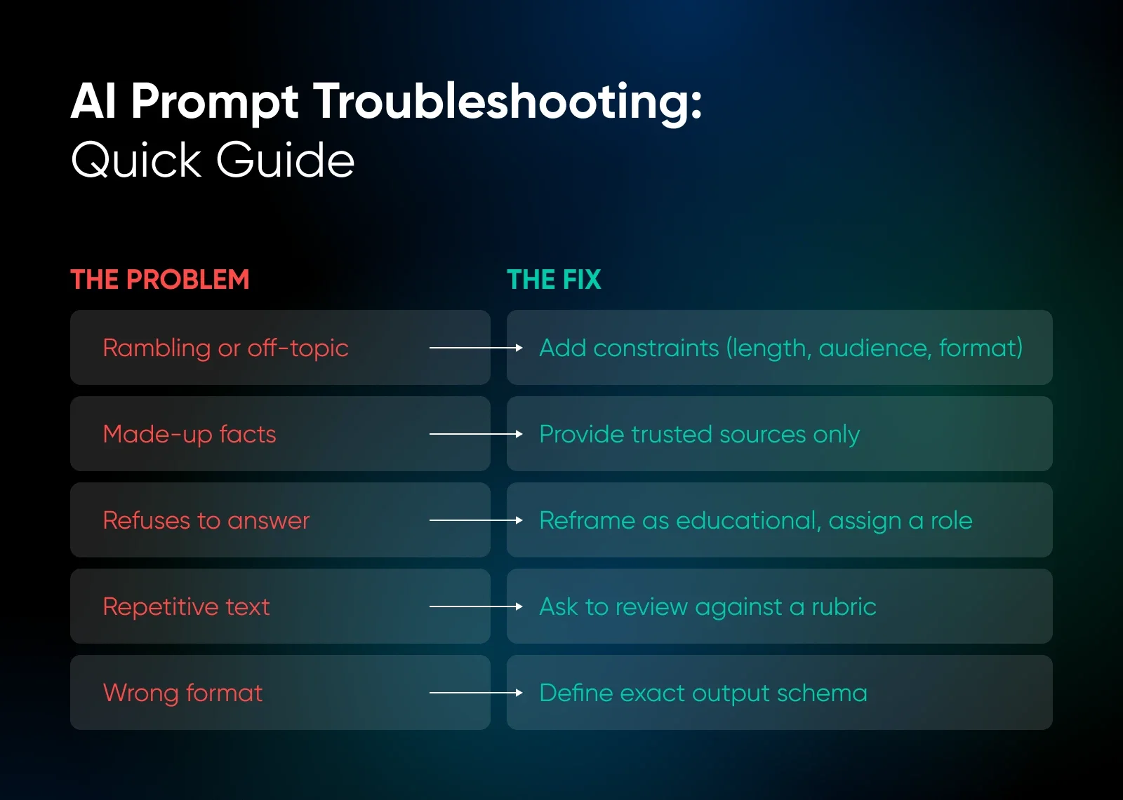 Prompt Engineering: How To Prompt AI for Real-World Results