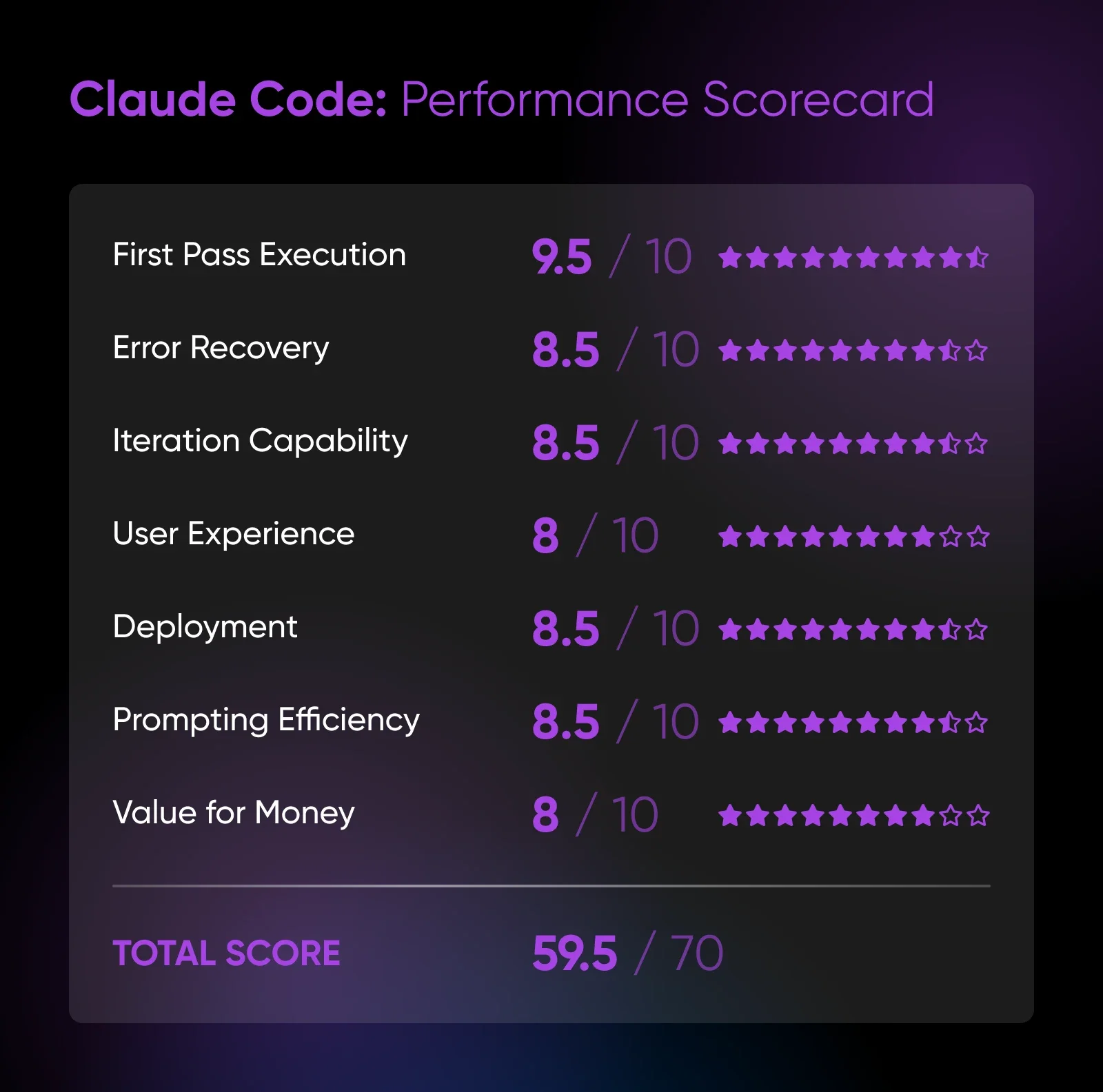The 9 Best Vibe Coding Tools (We Tested Them Ourselves)