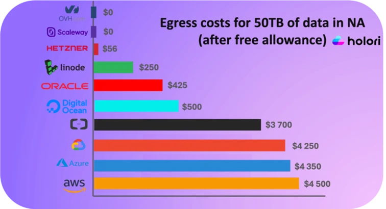Reversibility: unlock the potential of your hybrid cloud with Nutanix Cloud Clusters (NC2) on OVHcloud