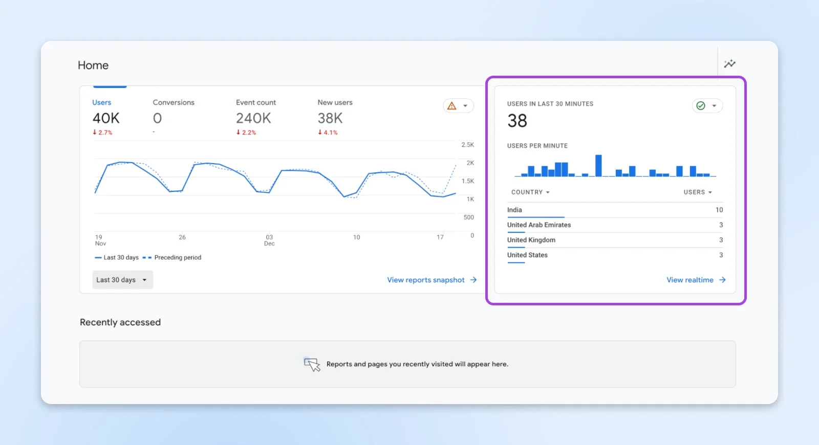 How To Build a Website This Weekend: Complete Beginner’s Guide