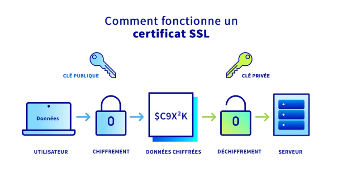 OVHcloud применяет квантовые технологии для защиты веб-соединений — это мировой прорыв