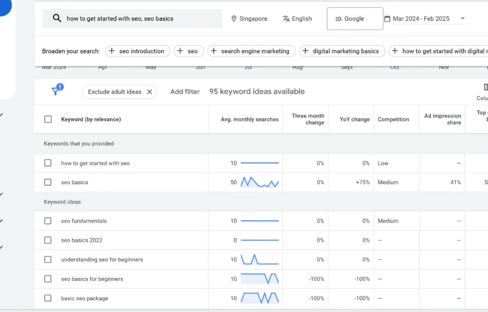 SEO basics: how to get started with SEO?