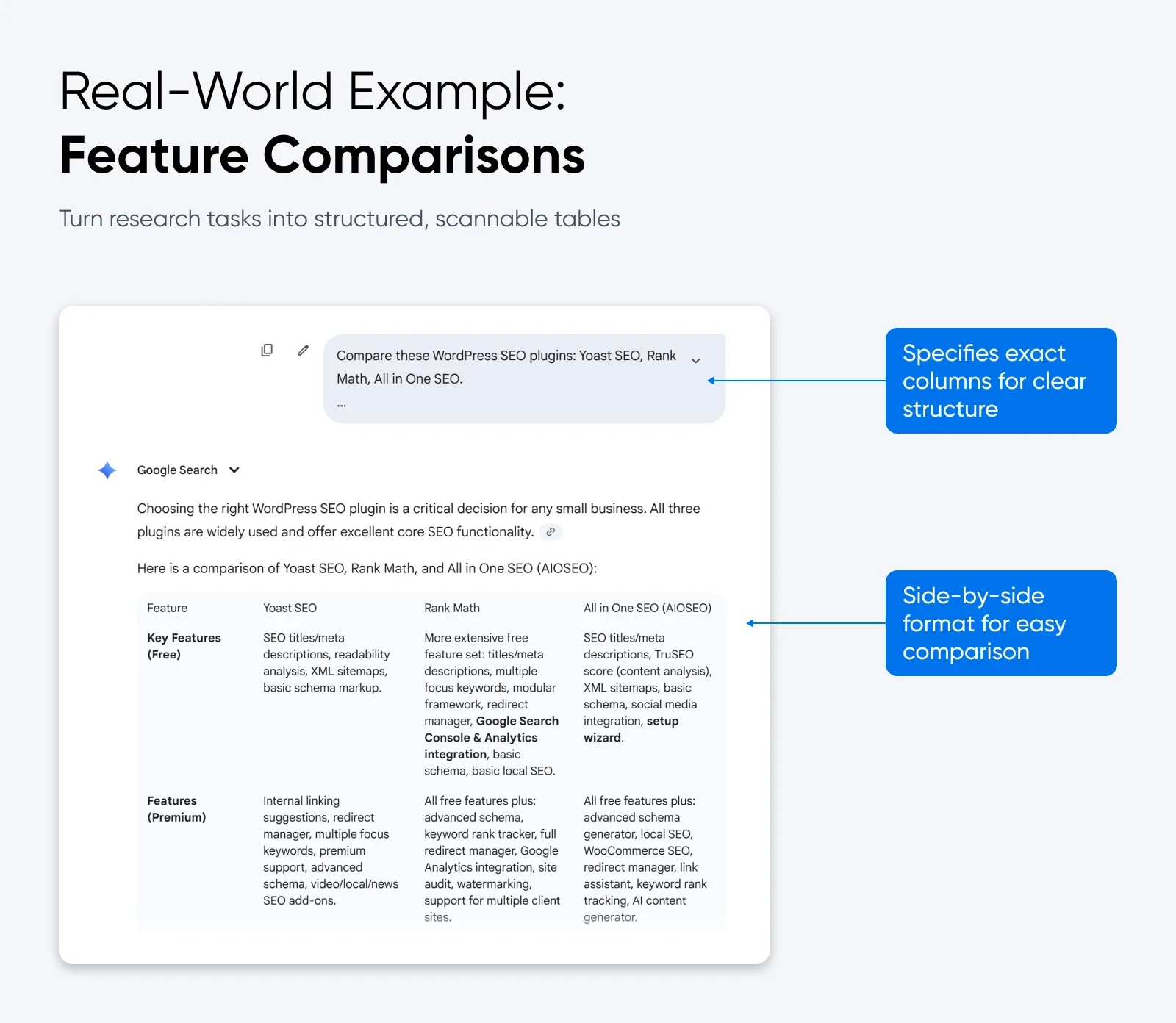 Prompt Engineering: How To Prompt AI for Real-World Results