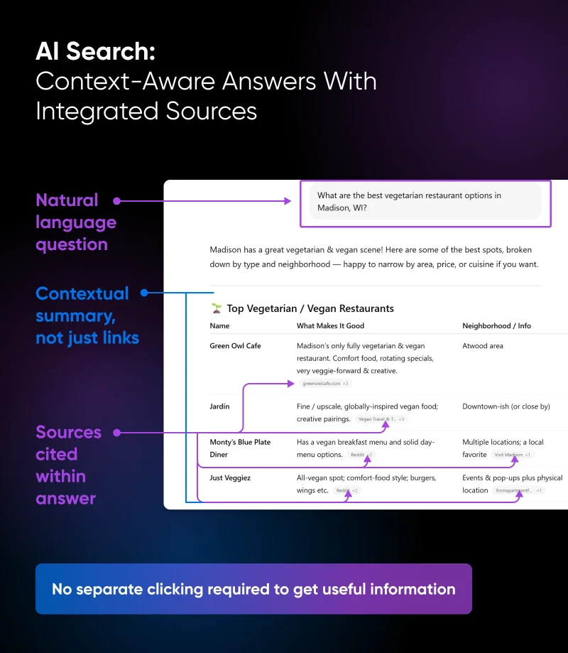 How and Why To Capitalize on Brand Mentions in the AI Era