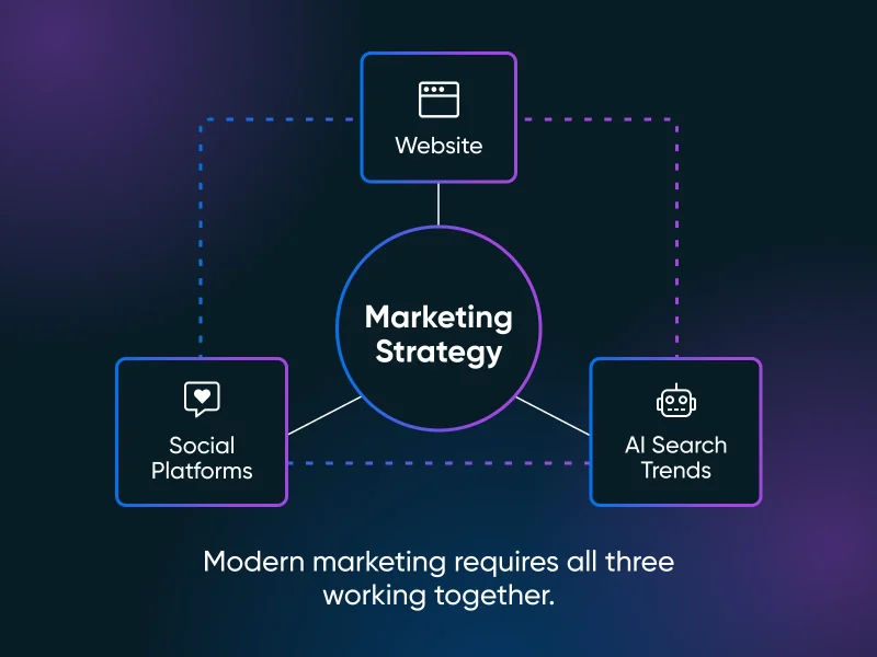 Зачем вашему бизнесу сайт в эпоху соцсетей и искусственного интеллекта?