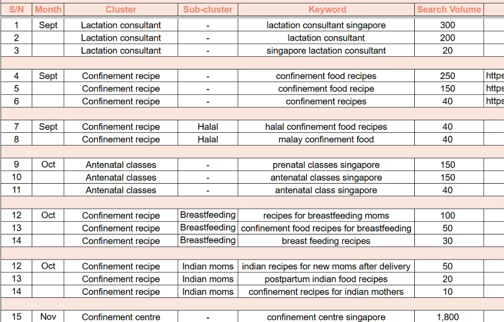 SEO on a budget: Top strategies for keeping costs low