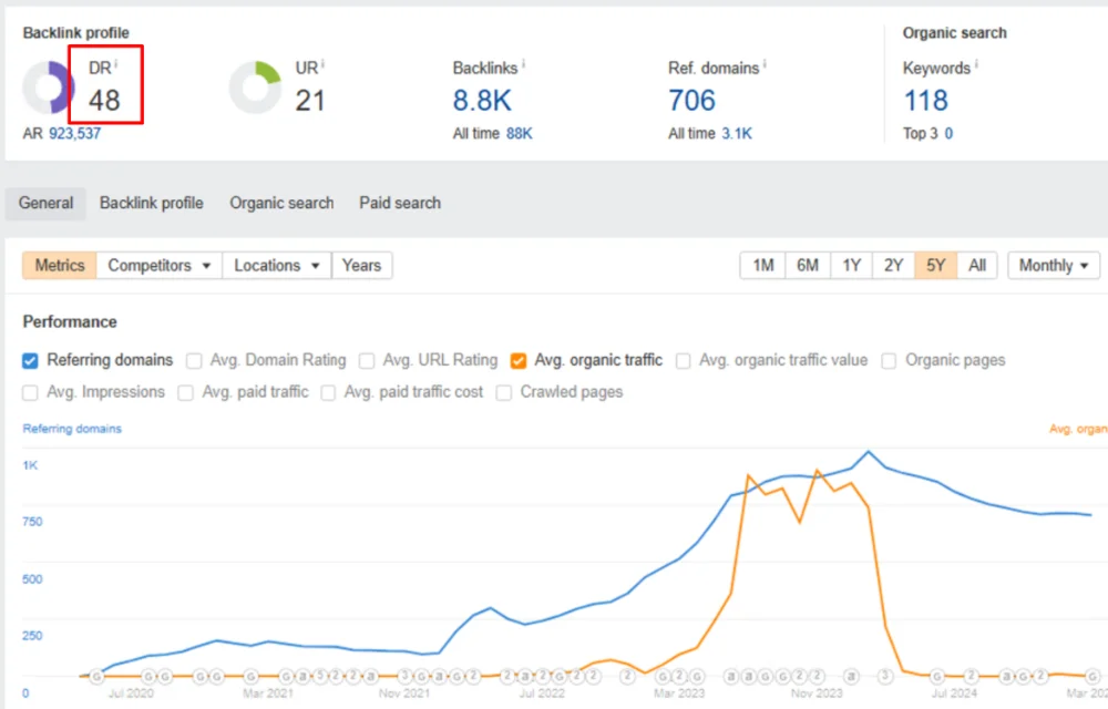 Managing multiple domains: pros & cons for your business in Asia