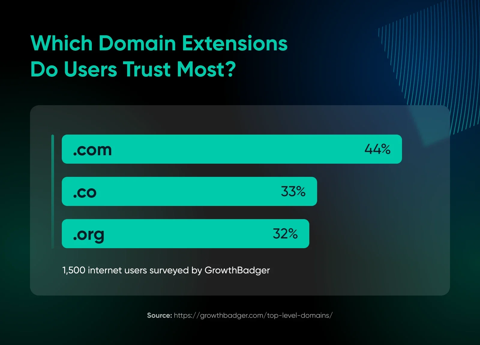 Should You Get a .Com or a .Org?