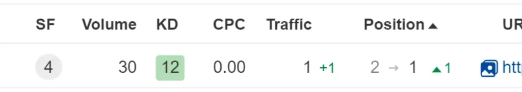SEO для начинающих: с чего начать продвижение сайта?