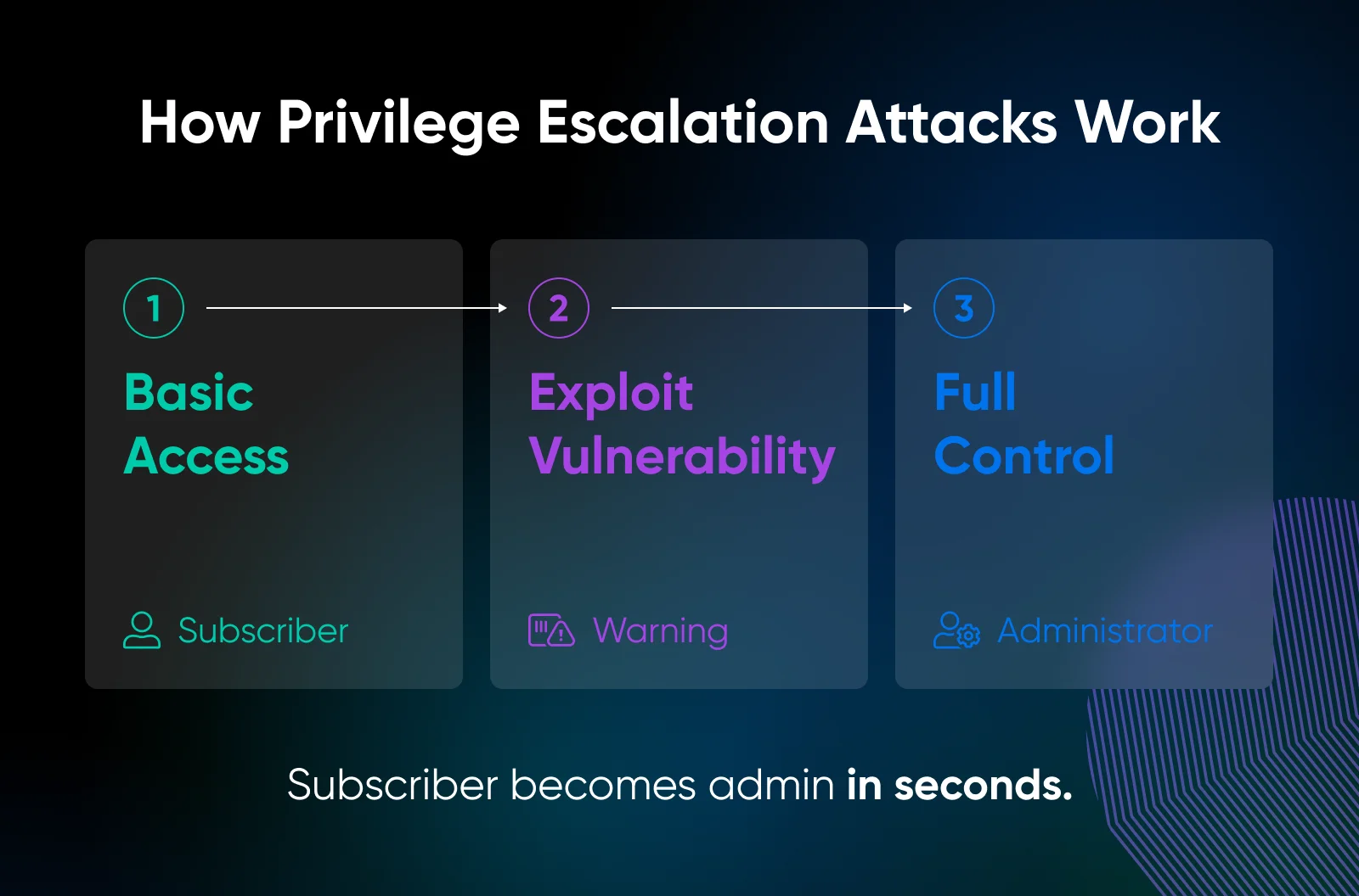 Scary Hosting Tales: 10 Security Risks Haunting 2025