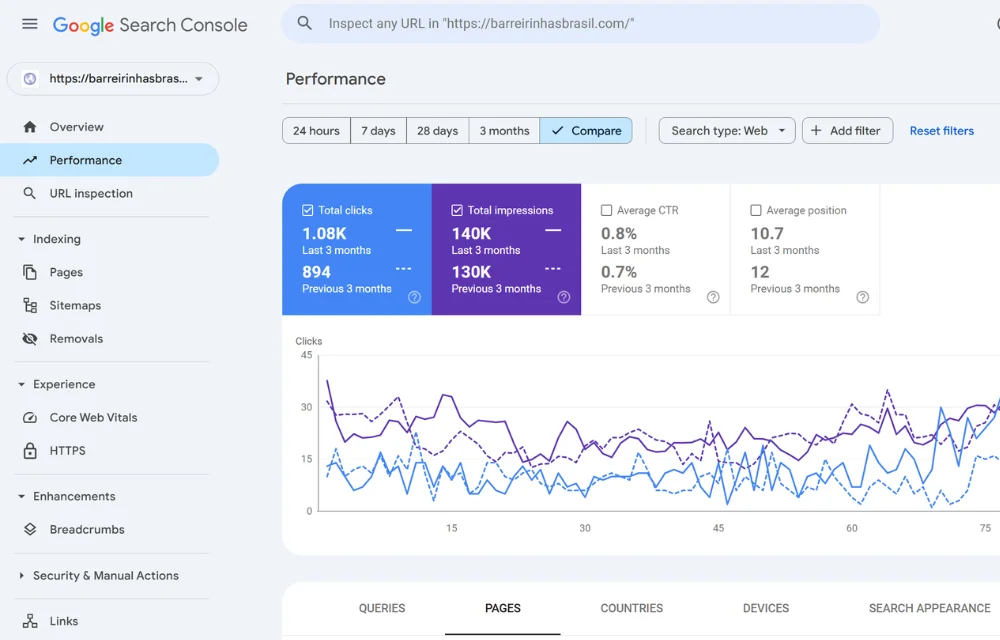 Best SEO tools I’ve used over my 5-year SEO career
