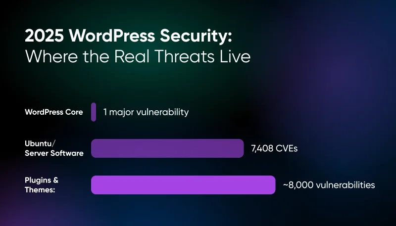 Scary Hosting Tales: 10 Security Risks Haunting 2025