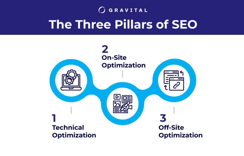 SEO basics: how to get started with SEO?