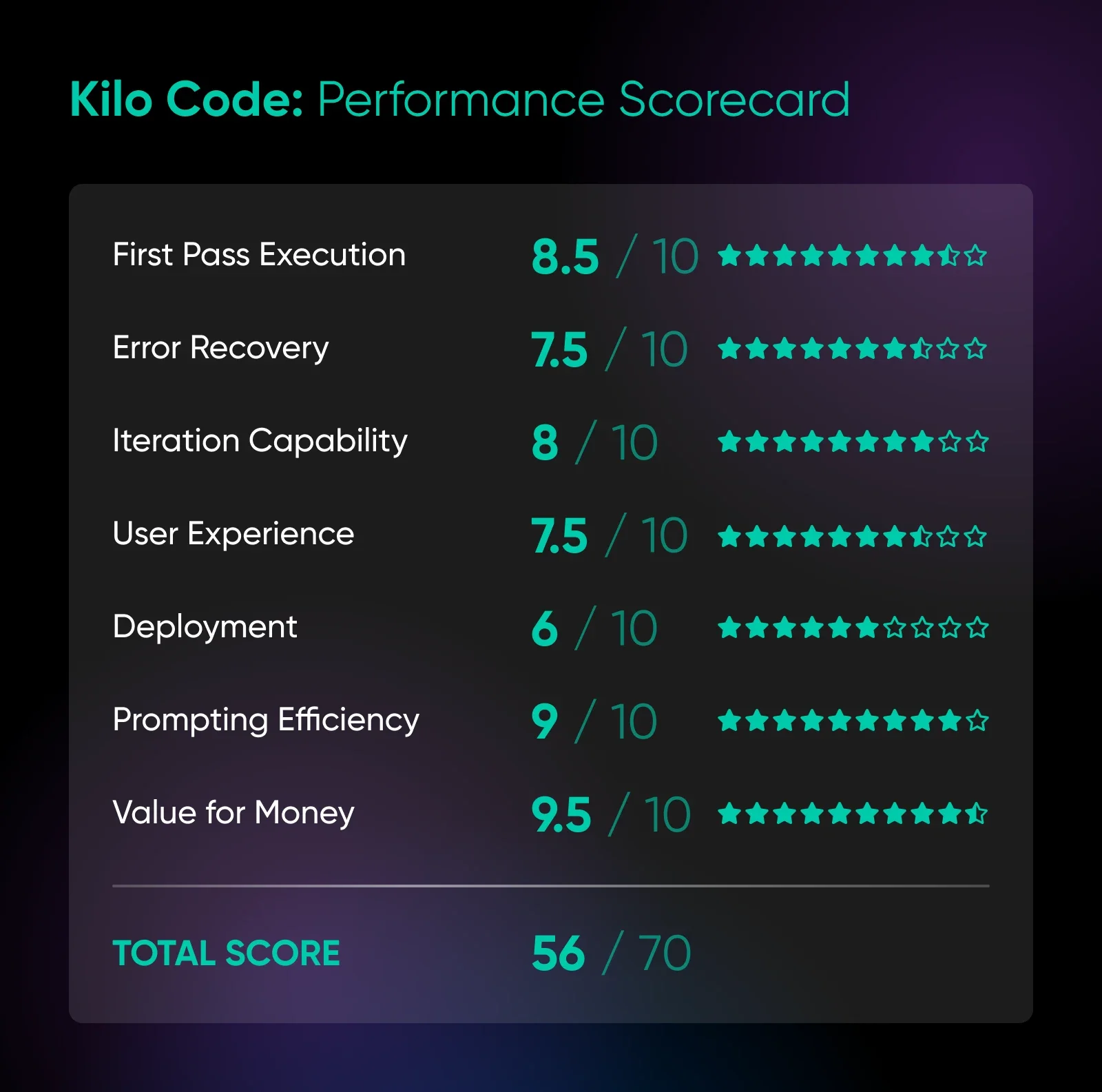 The 9 Best Vibe Coding Tools (We Tested Them Ourselves)