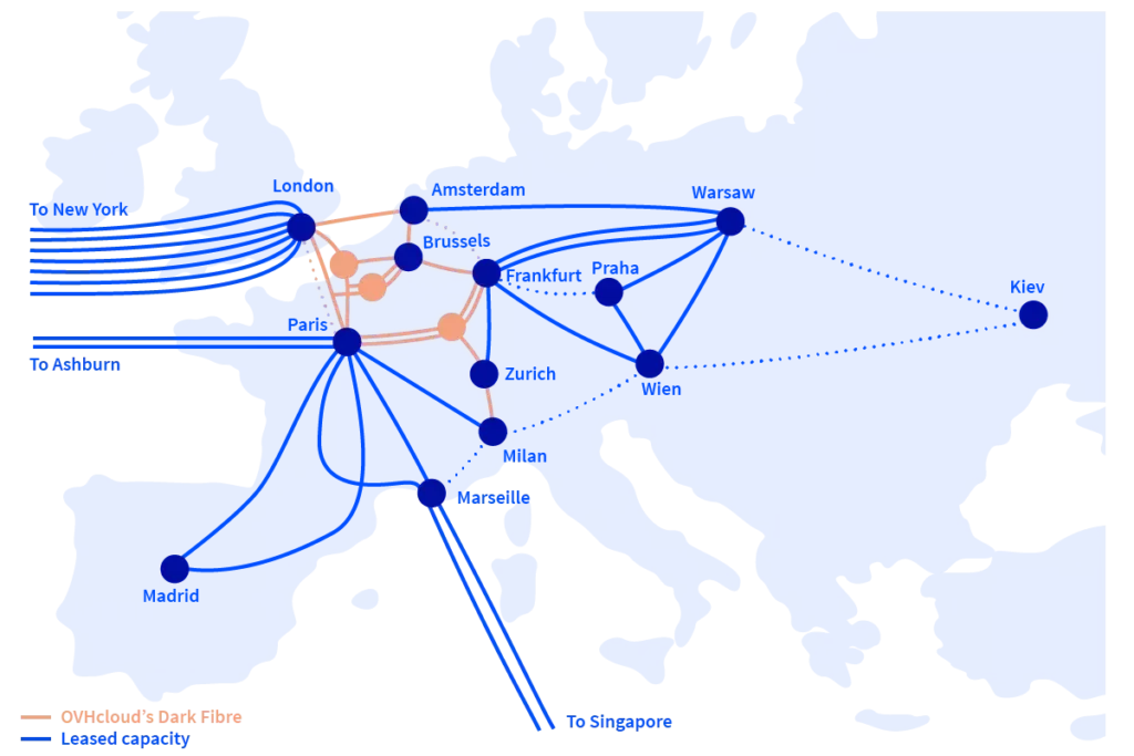 OVHcloud backbone network: Environmental impact assessment methodology