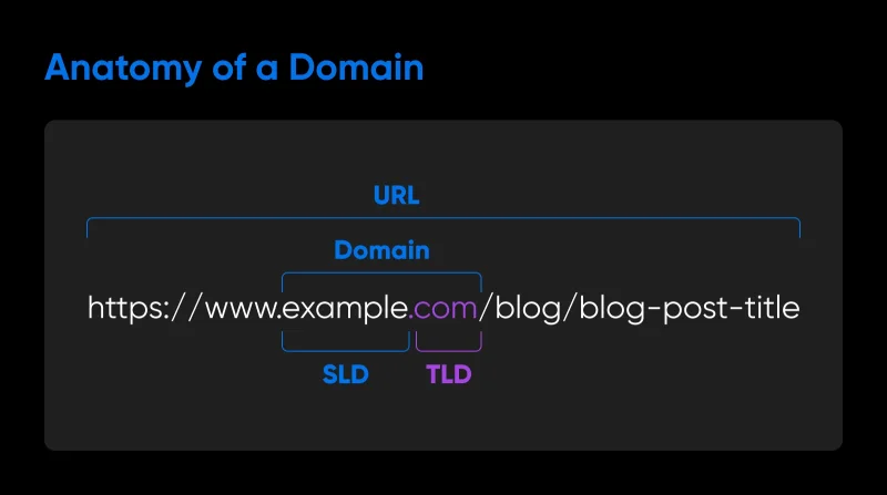 Should You Get a .Com or a .Org?