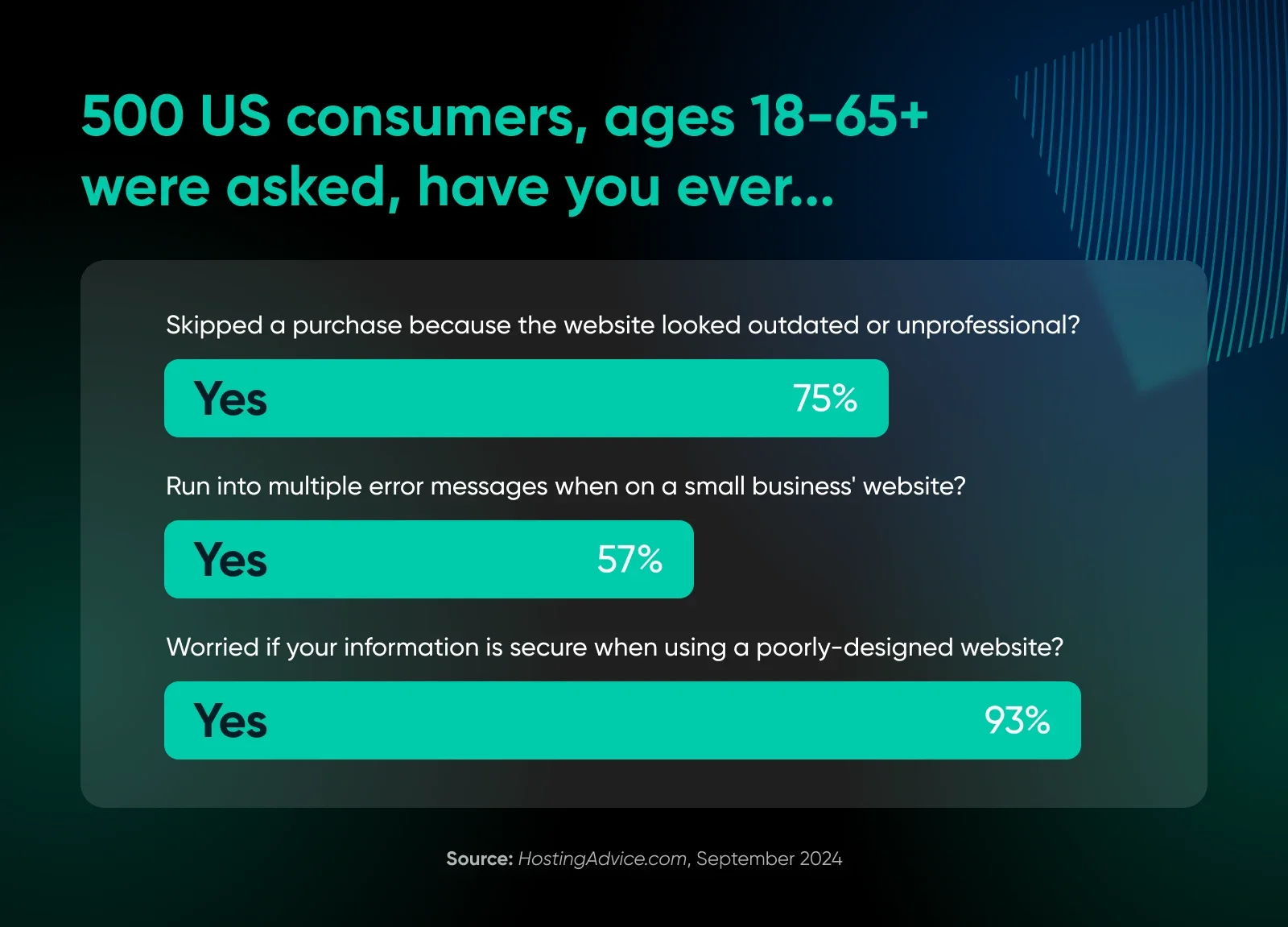 Зачем вашему бизнесу сайт в эпоху соцсетей и искусственного интеллекта?