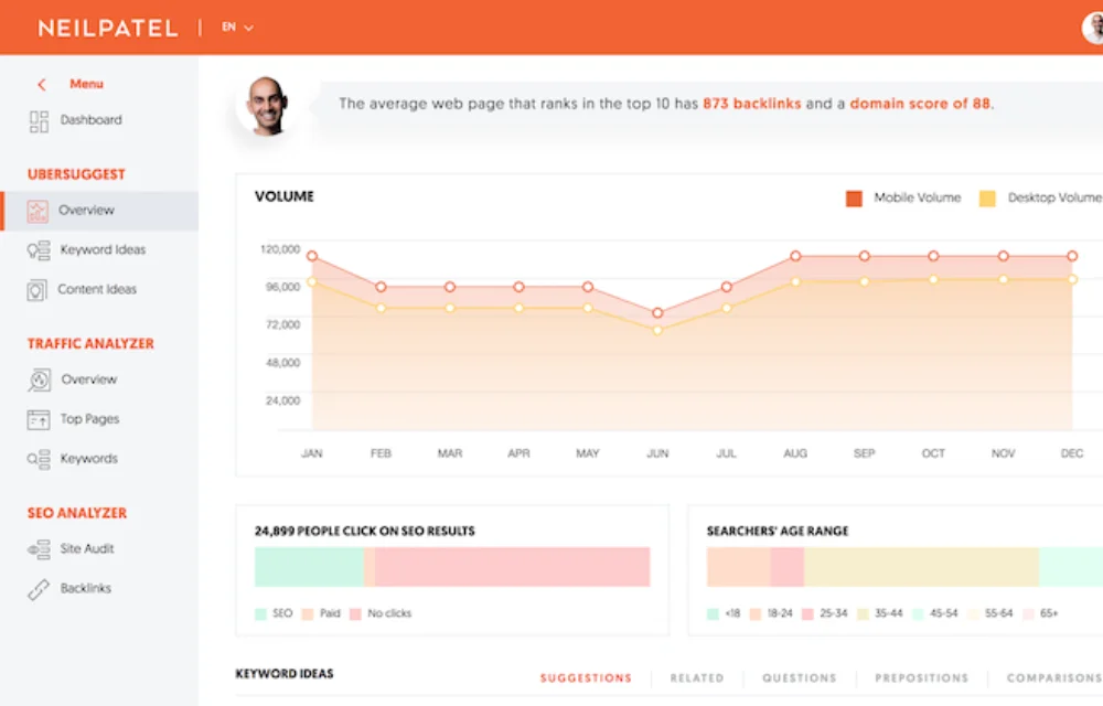 SEO on a budget: Top strategies for keeping costs low
