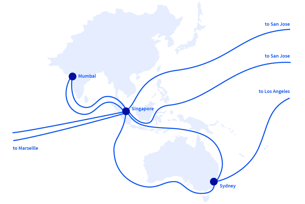 OVHcloud backbone network: Environmental impact assessment methodology