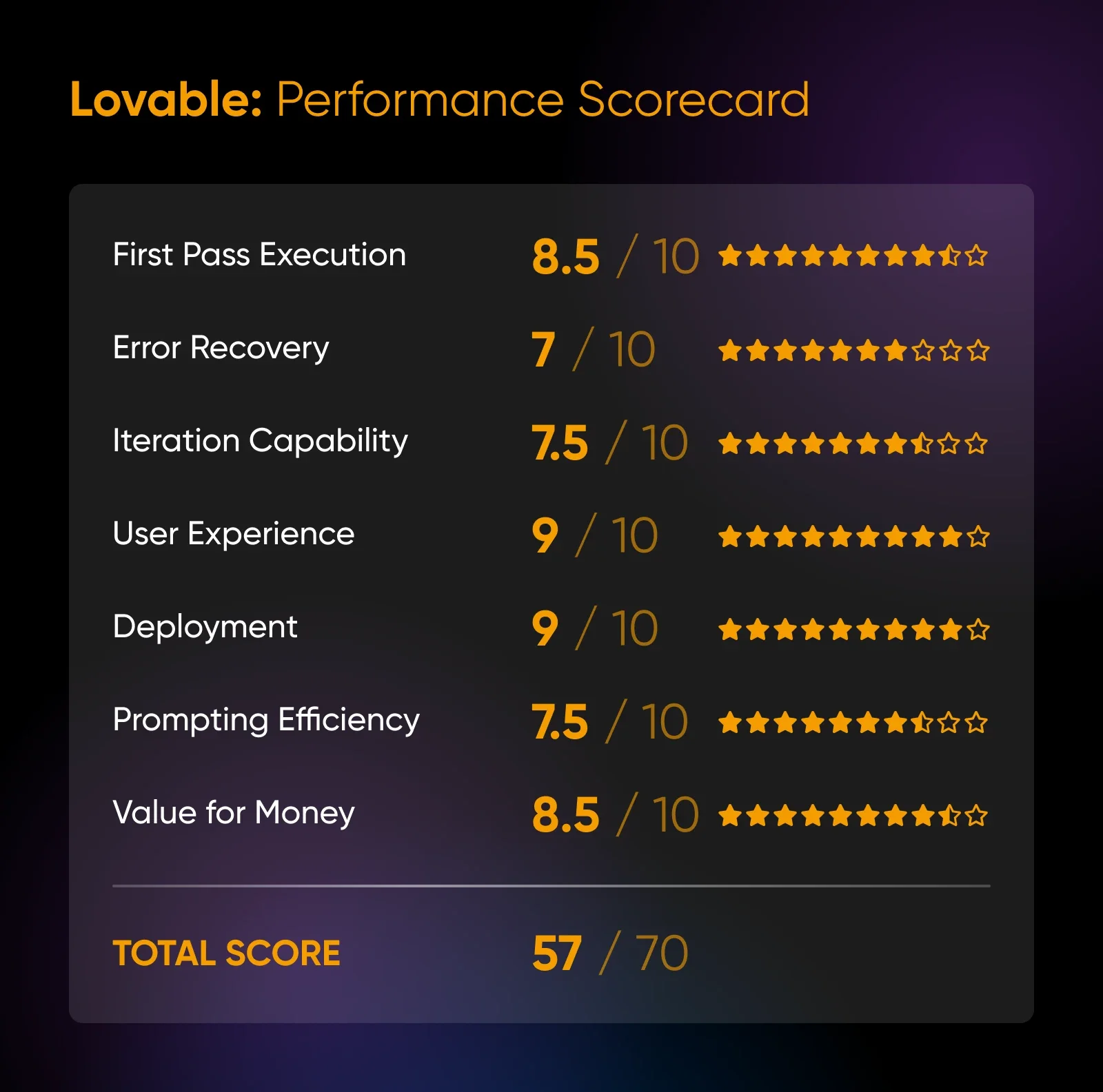 The 9 Best Vibe Coding Tools (We Tested Them Ourselves)