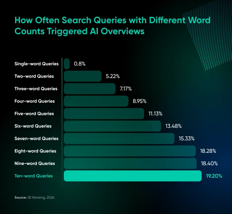 Generative Engine Optimization (GEO) for Mere Mortals