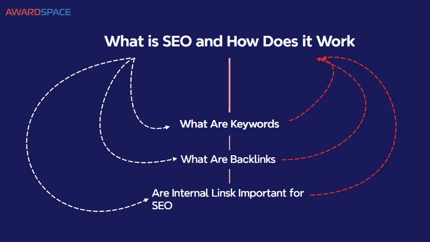 What Are Content Pillars and Why Are They Vital for Your Blog