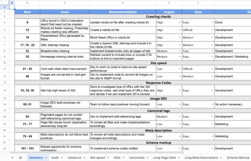 SEO on a budget: Top strategies for keeping costs low