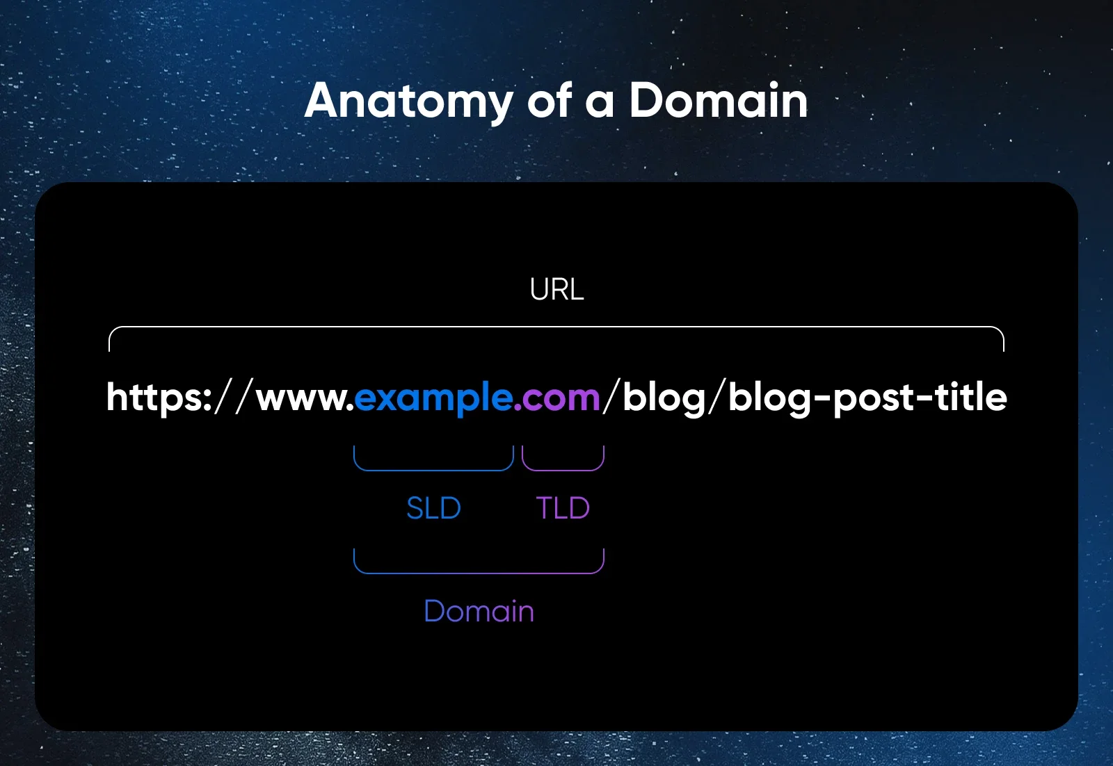 How To Choose the Perfect Domain Name (Key Tests, AI Prompts, and More)