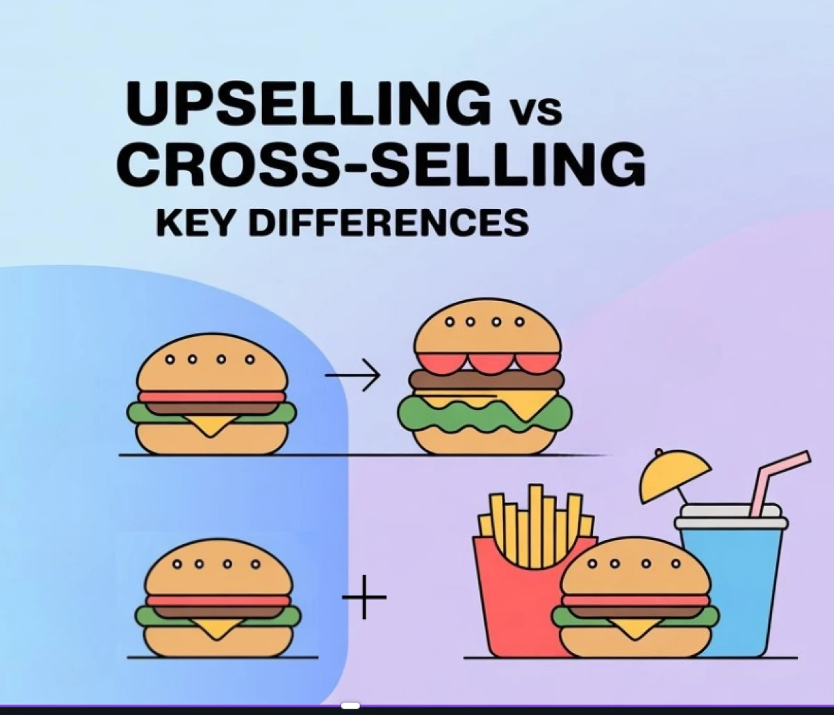 Как увеличить средний чек: эффективные методы апсейла и кросс-сейла