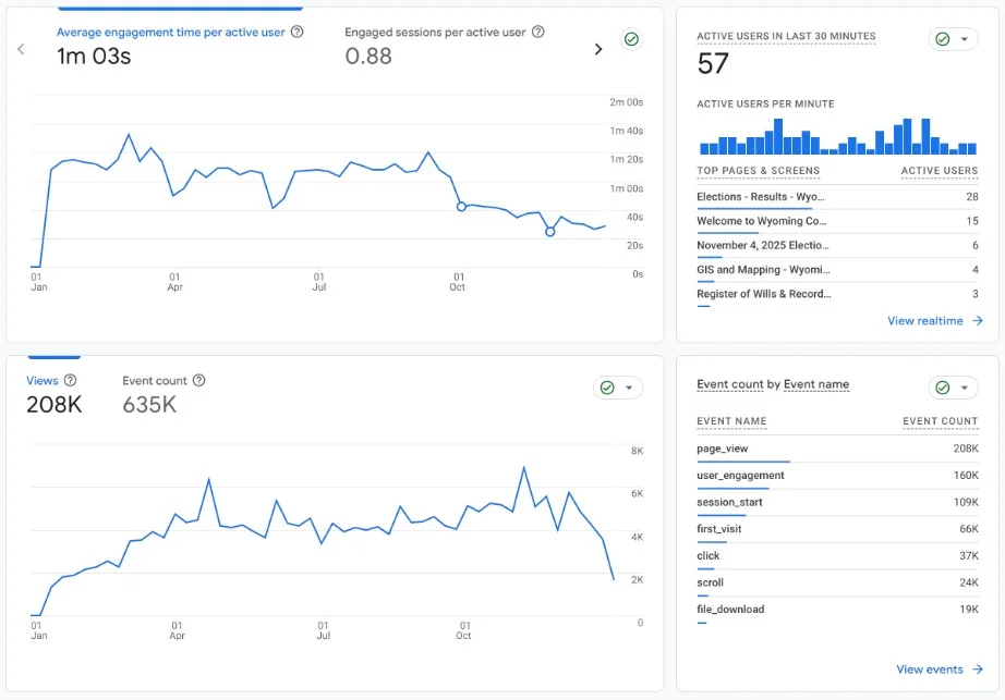 Gaining Momentum: How MoodUS Media Quadrupled Clients