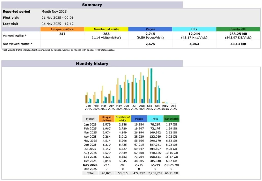Gaining Momentum: How MoodUS Media Quadrupled Clients