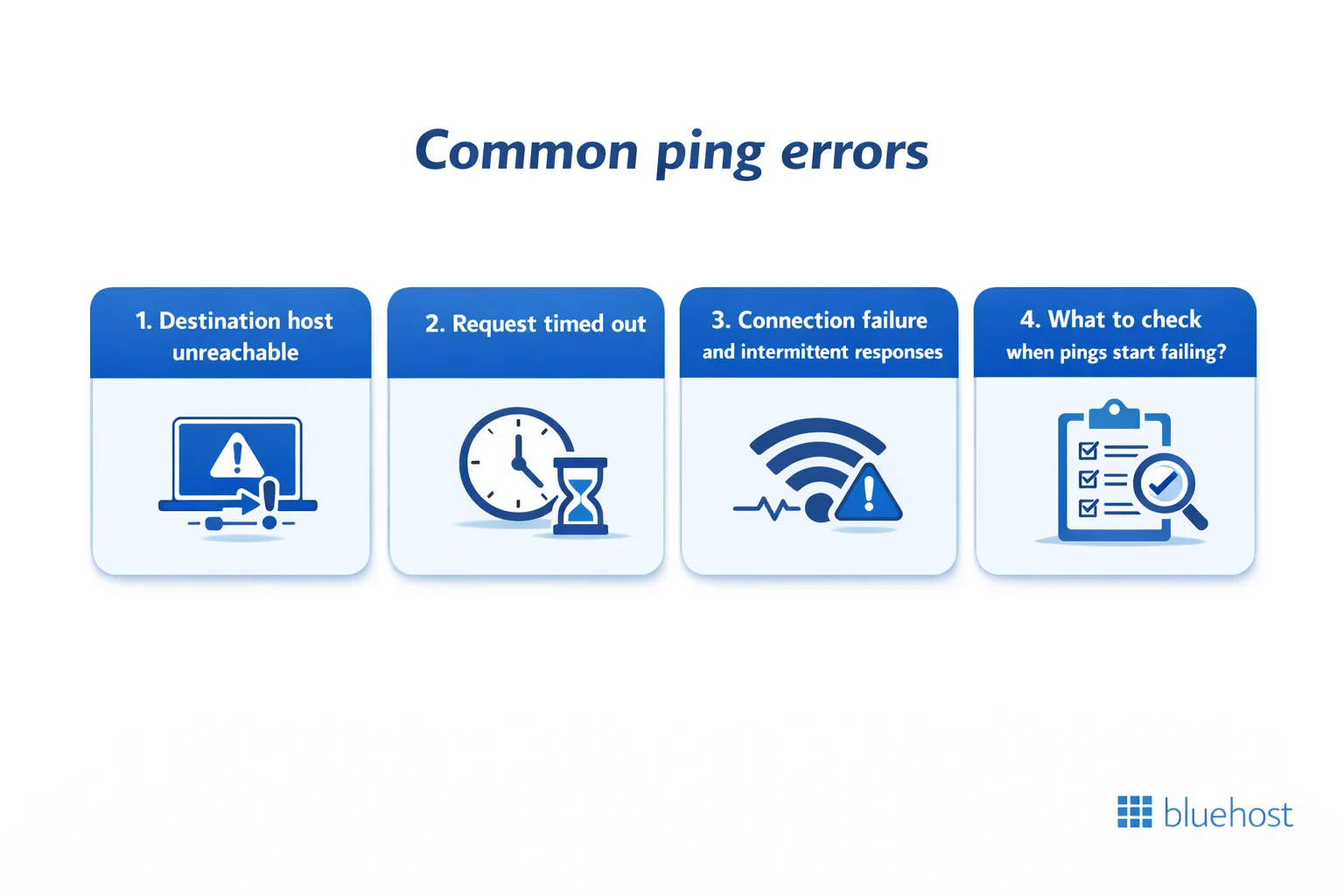 How to Use Ping Command to Test Network Connectivity?