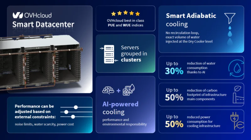 Industrial Excellence meets Artificial Intelligence: Behind the Scenes with Smart Datacenter