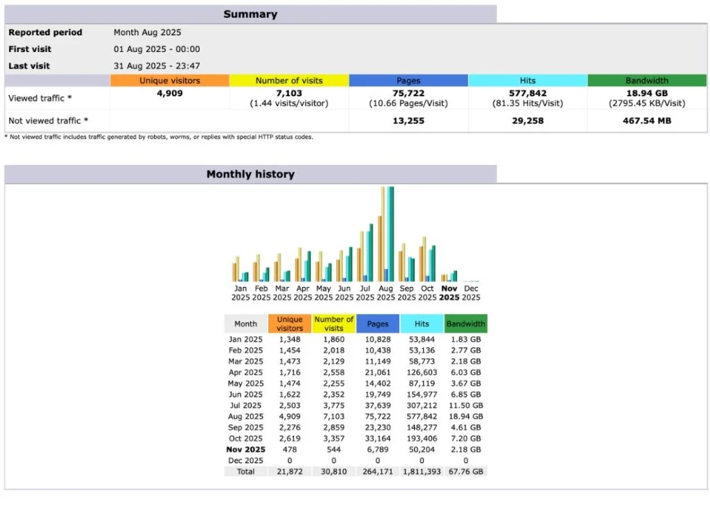 Gaining Momentum: How MoodUS Media Quadrupled Clients