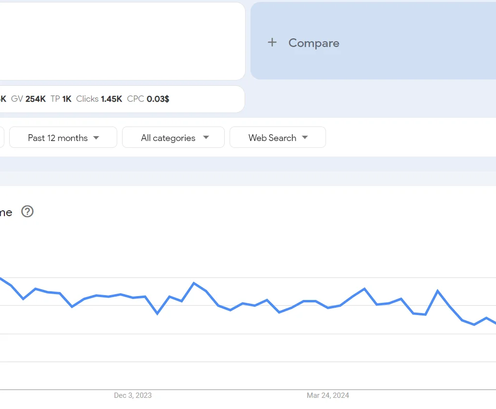 Top 20 trending products to sell online in the Philippines in 2026