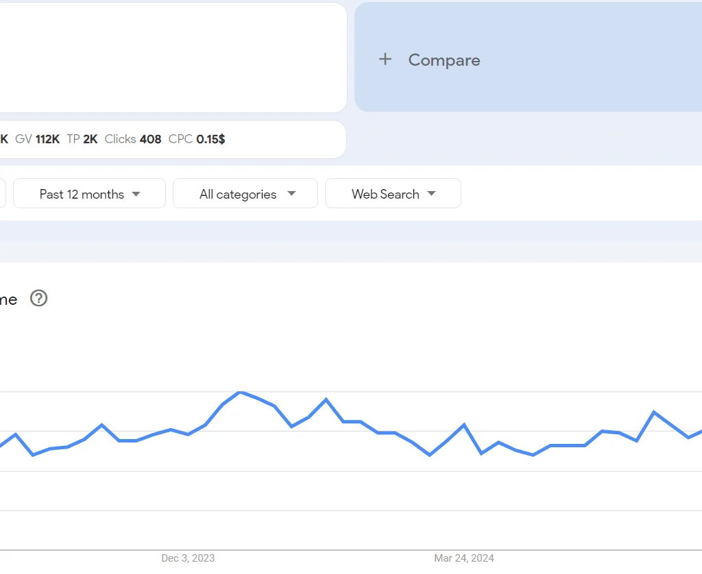 Top 20 trending products to sell online in the Philippines in 2026
