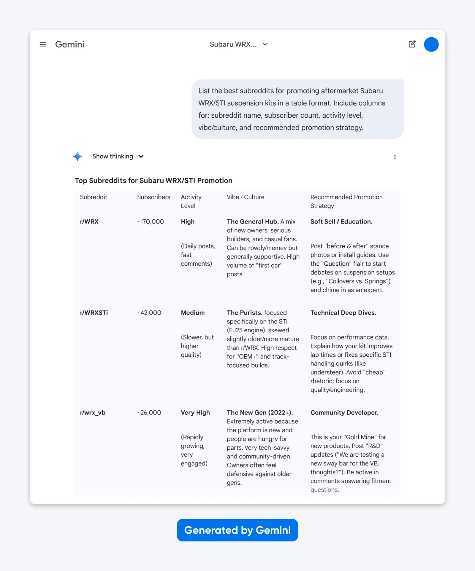 Reddit Marketing in the AI Era: A Practical Guide for Small Businesses
